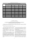 Научная статья на тему 'Algorithm of choice for automatic excitation regulator settings in multimachine electric power systems'