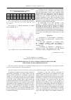 Научная статья на тему 'Algorithms for calculating complex indicators in dynamic structures of data representation'