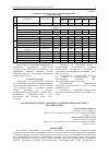 Научная статья на тему 'АНАЛИТИЧЕСКОЕ ПРЕДСТАВЛЕНИЕ О РАЗВИТИИ МЕЖБЮДЖЕТНОГО РЕГУЛИРОВАНИЯ'