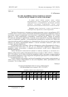 Научная статья на тему 'АНАЛИЗ АВАРИЙНОСТИ НА ОБЪЕКТАХ СИСТЕМ ГАЗОРАСПРЕДЕЛЕНИЯ И ГАЗОПОТРЕБЛЕНИЯ'