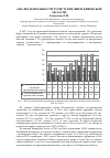 Научная статья на тему 'Анализ деятельности туристских фирм Кировской области'