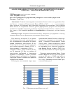 Научная статья на тему 'Анализ динамики структуры баланса коммерческого Банка "Азиатско - Тихоокеанский Банк" (ПАО)'