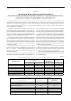 Научная статья на тему 'Анализ фактических параметров полетов и эксплуатационной нагруженности при установлении ресурсов и сроков службы стареющих самолетов Ил-76Т'