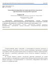 Научная статья на тему 'Анализ функционирования автотранспортной системы региона при выполнении международных перевозок'