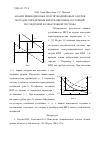 Научная статья на тему 'Анализ инжекционных полупроводниковых лазеров методом определения бифуркационных состояний исследуемой колебательной системы'