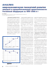 Научная статья на тему 'Анализ макроэкономических показателей развития пищевой и перерабатывающей промышленности Российской Федерации за 1995-2006 гг'