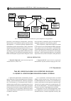 Научная статья на тему 'Анализ международных и российских подходов к оценке и амортизации нематериальных активов'