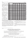 Научная статья на тему 'Анализ наркоситуации в Республике Татарстан и г. Набережные Челны за период 2003-2009 гг. '