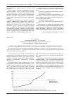 Научная статья на тему 'Анализ освоения федеральных средств на развитие космической отрасли'