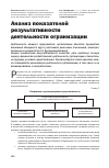 Научная статья на тему 'Анализ показателей результативности деятельности огранизации'