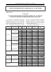 Научная статья на тему 'Анализ потребления реактивной мощности и убытков сетев ой компании, возникающих при ее передаче'