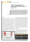 Научная статья на тему 'Анализ предварительных характеристик FPGA «Серии 7» фирмы Xilinx'