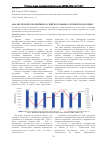 Научная статья на тему 'Анализ проблем развития российского рынка хлорной продукции'