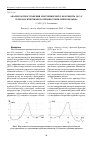 Научная статья на тему 'Анализ распространения излучения через фрагменты ДОЭ с технологическими погрешностями микрорельефа'