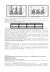 Научная статья на тему 'Анализ резистентности штаммов Salmonella spp. К антибиотикам в Смоленском регионе за 2012 - 2017 гг'