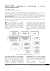 Научная статья на тему 'Анализ рынка медицинского оборудования в России: маркетинговый аспект'