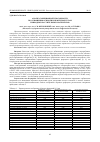 Научная статья на тему 'АНАЛИЗ СОРБЦИОННОЙ СПОСОБНОСТИ ПО ОТНОШЕНИЮ К НЕФТИ И НЕФТЕПРОДУКТАМ ПРИРОДНЫХ РАСТИТЕЛЬНЫХ МАТЕРИАЛОВ'