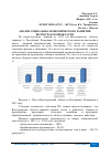 Научная статья на тему 'АНАЛИЗ СОЦИАЛЬНО-ЭКОНОМИЧЕСКОГО РАЗВИТИЯ ВОЛГОГРАДСКОЙ ОБЛАСТИ'