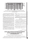 Научная статья на тему 'Анализ тяжести первичной инвалидности вследствие дорожно-транспортных происшествий в Краснодарском крае'