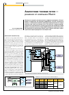 Научная статья на тему 'Аналоговая токовая петля — решения от компании Maxim'