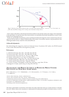 Научная статья на тему 'Analysis of the brain activity in rodents being under influence of general anesthesia'