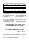 Научная статья на тему 'Analysis of the dynamics of changes in the main clinical parameters in patients with generalized catarrhal gingivitis with chronic and exacerbated flow under the influence of stage therapy'