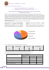 Научная статья на тему 'Analysis of the results of dispenser control of children with iron-defective anemia'