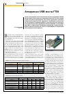 Научная статья на тему 'Аппаратные USB-мосты FTDI'