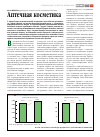 Научная статья на тему 'Аптечная косметика'