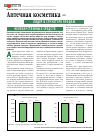 Научная статья на тему 'Аптечная косметика - лидер в структуре продаж нелекарственных средств'