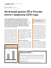 Научная статья на тему 'Аптечный рынок ЛП в России: итоги i квартала 2019 года'