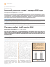 Научная статья на тему 'Аптечный рынок по итогам 9 месяцев 2019 года'