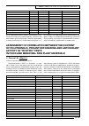 Научная статья на тему 'Assessment of correlation between the content of polyphenols, proanthocyanidins and antioxidant activity in “in vitro” testsin food and medicinal raw plant materials'