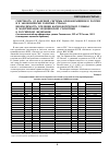 Научная статья на тему 'Cardiovascular disease mortality in Russia and developed countries: need for strengthening Cardiology service and modernizing Medical Statistics in the Russian Federation (analytical review of official data from the State statistical Committee, Ministry of Health of the Russian Federation, world Health organization, and expert analyses)'