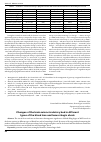 Научная статья на тему 'Changes of the brain microcirculatory bed in different types of the blood loss and hemorrhagic shock'