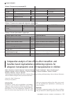 Научная статья на тему 'Comparative analysis of late effects after treosulfan- and busulfan-based myeloablative conditioning regimens for allogeneic hematopoietic stem cell transplantation in children'