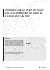 Научная статья на тему 'Comparative analysis of NGS and Sanger sequencing methods for hla typing at a Russian university clinic'