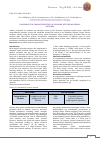 Научная статья на тему 'Comparative characteristics of modern suture material'