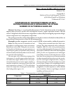 Научная статья на тему 'COMPARISON OF THE EFFECTIVENESS OF ANTI-DETONATION DEVICES IN INCREASING THE OCTANE NUMBER OF AUTOMOBILE GASOLINE'