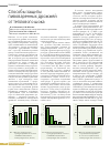 Научная статья на тему 'Cпособы защиты пивоваренных дрожжей от теплового шока'