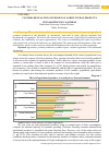 Научная статья на тему 'CUSTOMS REGULATION OF EXPORT OF AGRICULTURAL PRODUCTS'