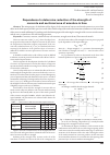 Научная статья на тему 'Dependence to determine reduction of the strength of concrete and sectional area of armature in time'