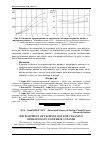 Научная статья на тему 'Development of Technology for cleaning operations in coniferous stands'