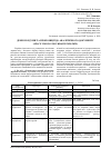 Научная статья на тему 'Деякі роздуми та пропозиції до аналітичного документу «Space vision for Ukraine 2020-2029»'