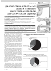 Научная статья на тему 'Диагностика кабельных линий методом многопараметровой динамической оценки'