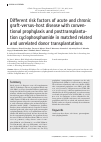 Научная статья на тему 'Different risk factors of acute and chronic graft-versus-host disease with conventional prophylaxis and posttransplantation cyclophosphamide in matched related and unrelated donor transplantations'