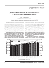 Научная статья на тему 'Динамика и Прогноз структуры глобальных рынков мяса'