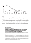 Научная статья на тему 'Динамика первичной инвалидности вследствие болезней системы кровообращения населения трудоспособного возраста г. Оренбурга и Оренбургской области'