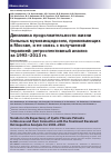 Научная статья на тему 'Динамика продолжительности жизни больных муковисцидозом, проживающих в Москве, и ее связь с получаемой терапией: ретроспективный анализ за 1993-2013 гг'