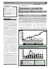 Научная статья на тему 'Динамика развития фармпромышленности ЗА ПОСЛЕДНЕЕ ДЕСЯТИЛЕТИЕ'